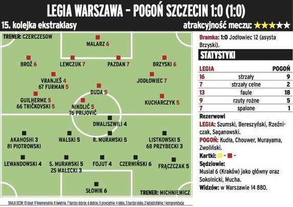 Legia Warszawa - Pogoń Szczecin 1:0, niedziela 8 listopada