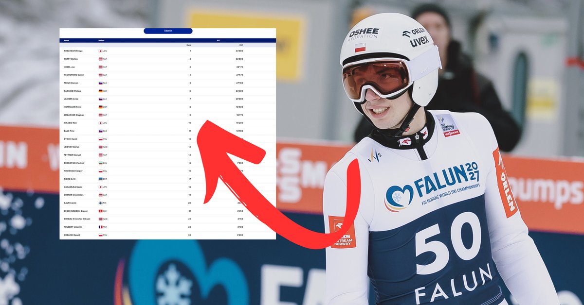 Rekordowa wypłata dla polskiego skoczka! Tyle zarobił świetny 18-latek