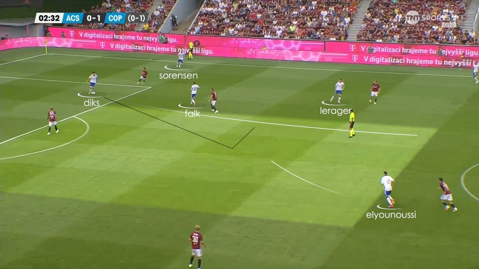 3. minuta meczu Sparta Praga - FC Kopenhaga. Kevin Diks jako środkowy obrońca progresywnym podaniem do wewnątrz łączy akcję z Mohamedem Elyounoussim.