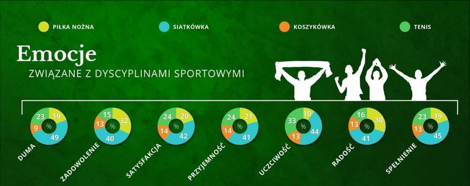 Co Polacy wiedzą o siatkówce?