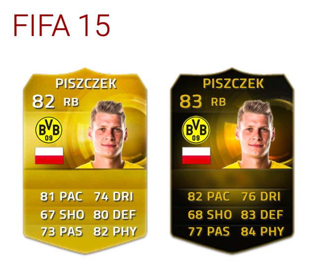 Piszczek FIFA 15