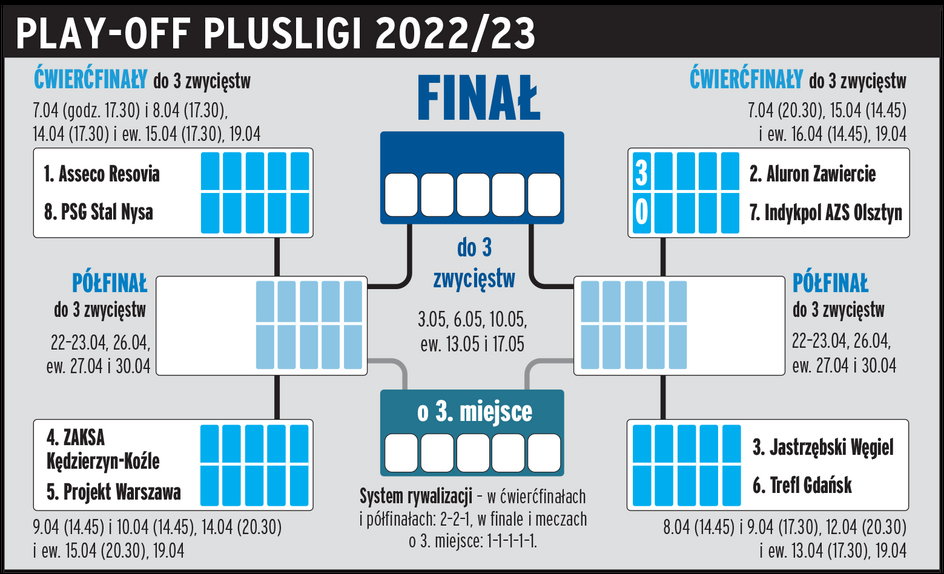 Drabinka Plusliga2023