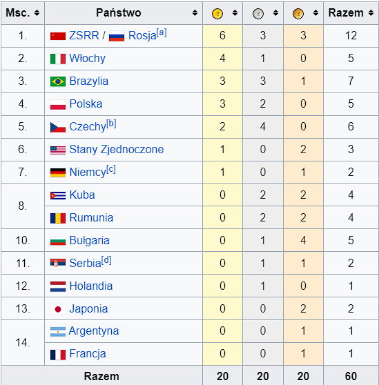 Kapitalne losowanie polskich siatkarzy na igrzyskach! Rywal marzeń ...