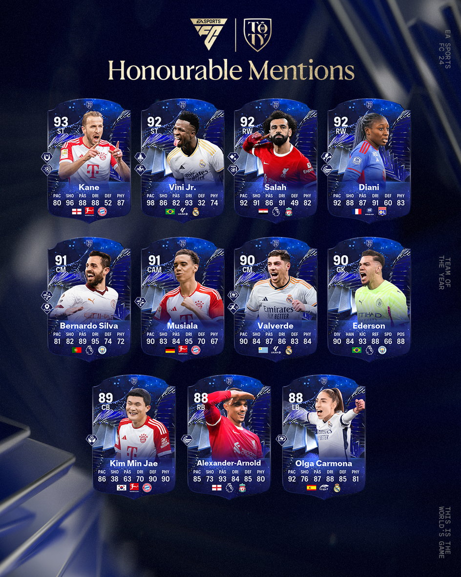 Honorowe wyróżnienia TOTY w EA Sports FC 24