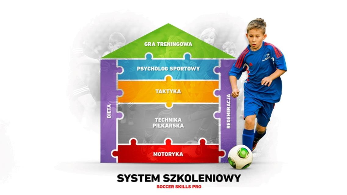 Polish Soccer Skills