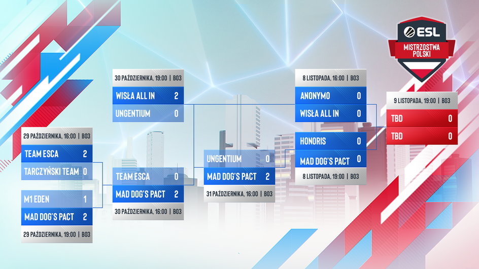 Drabinka finałowa ESL Mistrzostw Polski