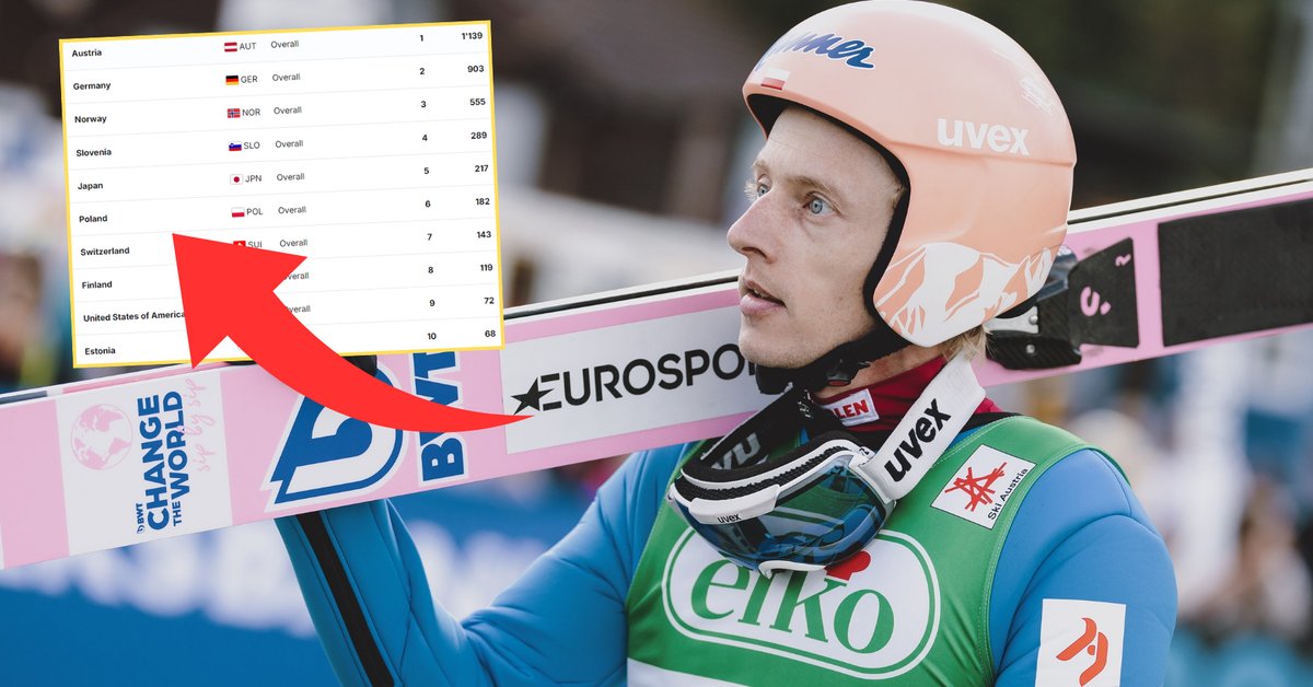 Poles Far in the Nations Cup. Something ‘Started’ on Sunday