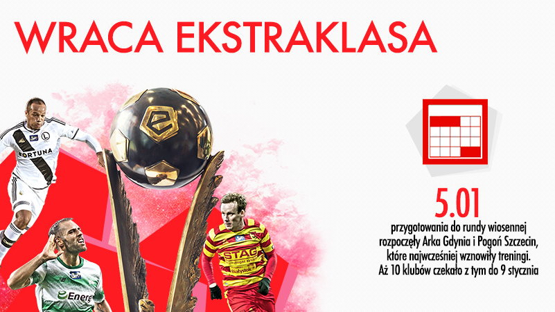 Wraca LOTTO Ekstraklasa