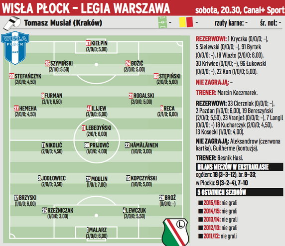 Wisła Płock - Legia Warszawa