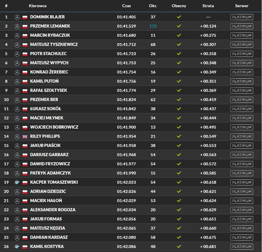 DTM - Monza - kwalifikacje