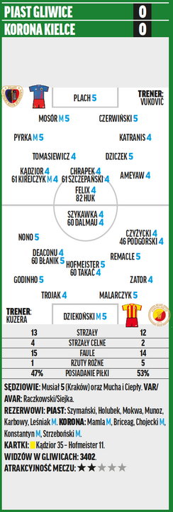 Piast – Korona