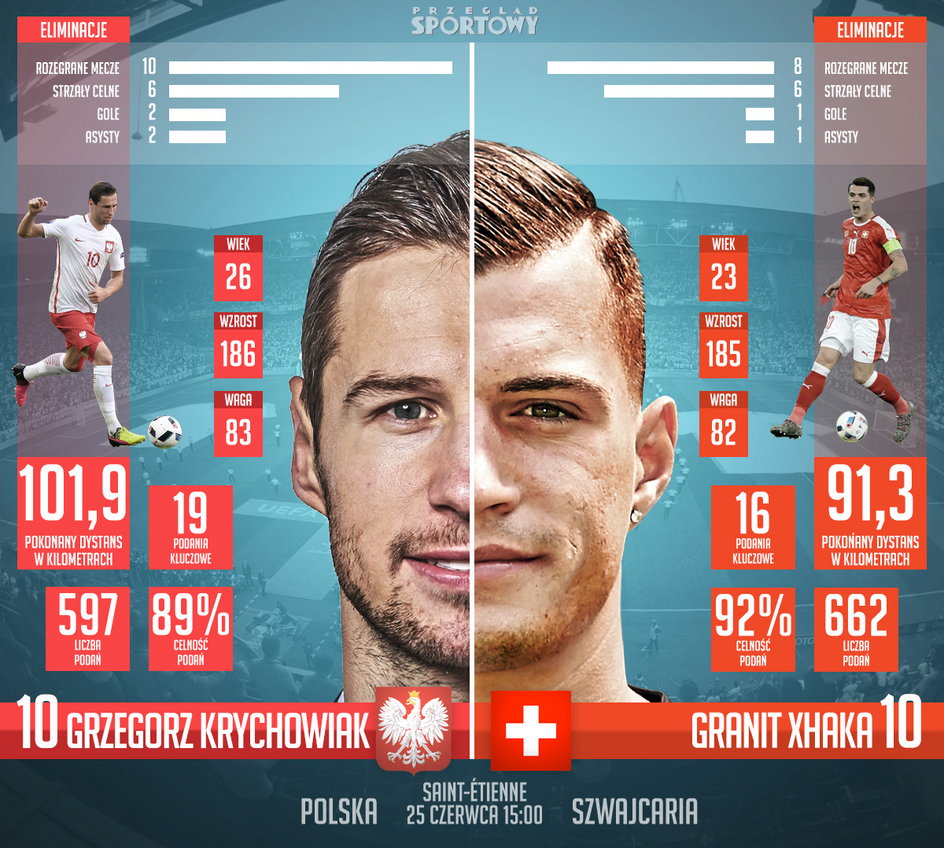 Krychowiak - Xhaka - infografika