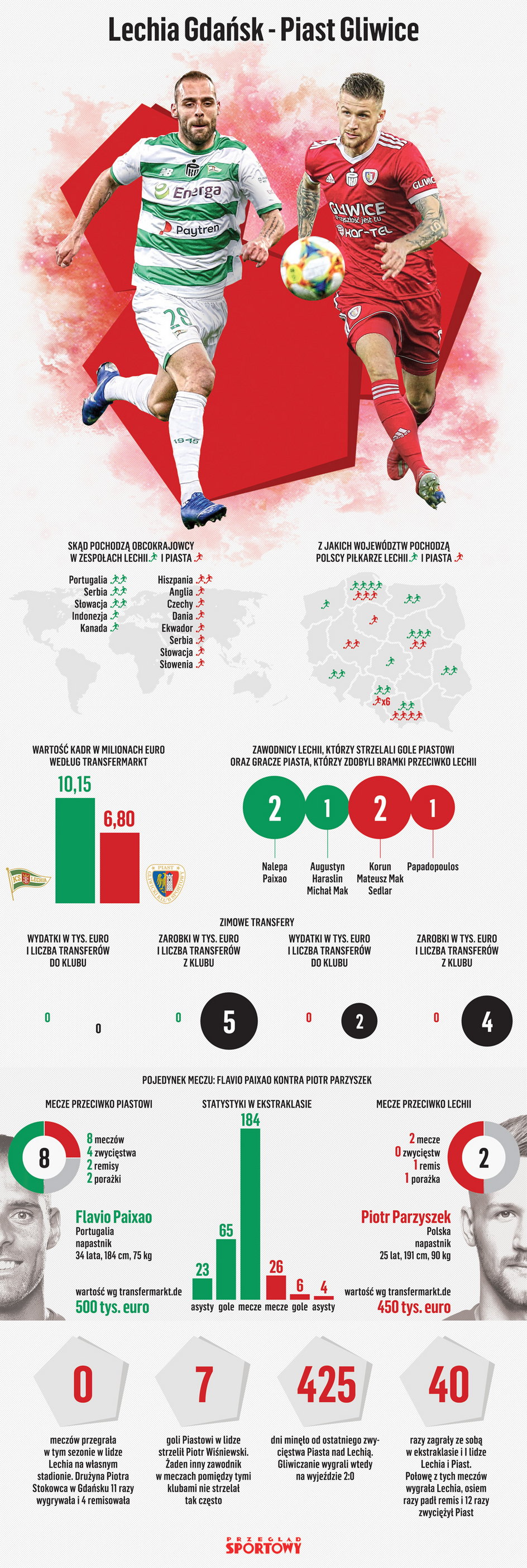 infografika-lechia-piast