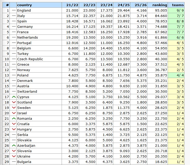 Classificação Nacional da UEFA