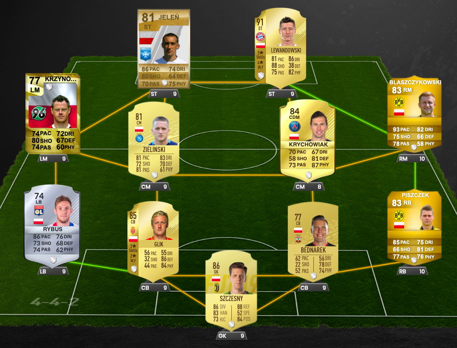 FIFA Ultimate Team Polska