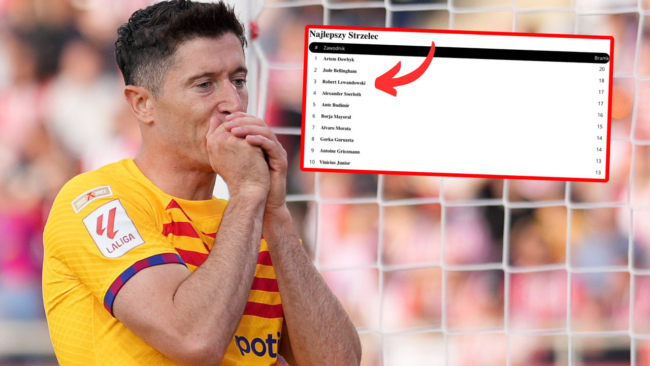Lider trafił, Robert Lewandowski odpowiedział. Sytuacja Polaka coraz trudniejsza