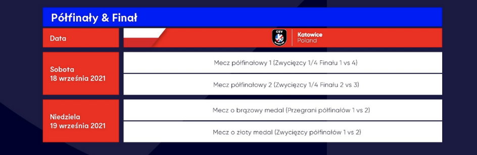 Terminarz fazy finałowej mistrzostw Europy. Katowice – "Spodek"