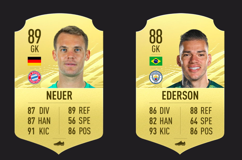 Neuer i Ederson