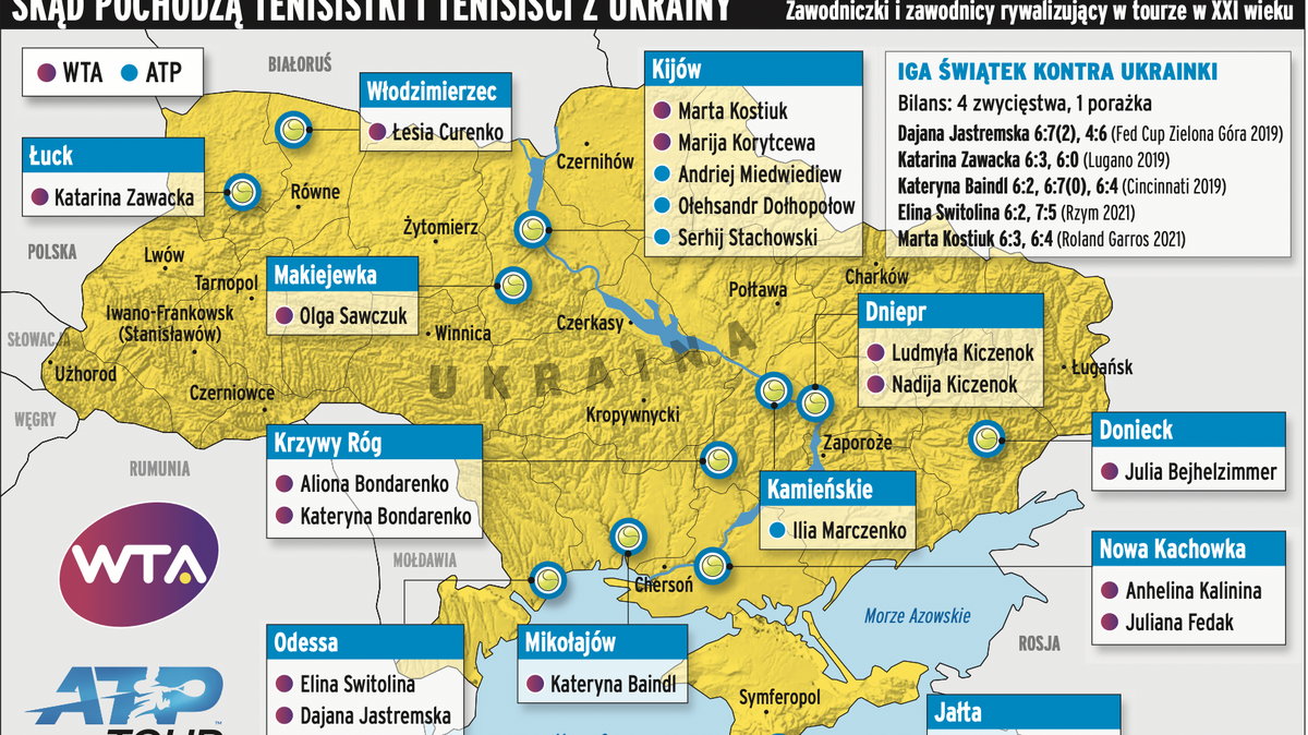 Tenisowa siła Ukrainy