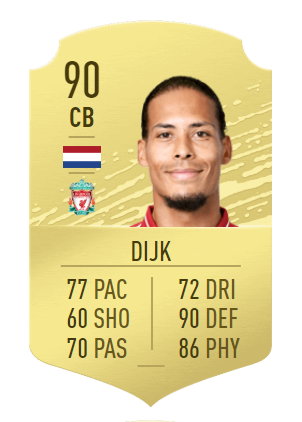 Virgil van Dijk