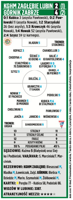 PKO Ekstraklasa