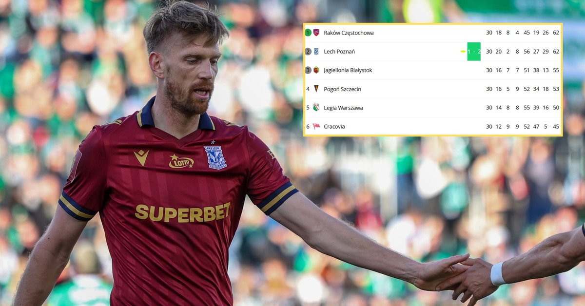 Szalona końcówka meczu w Radomiu! Dramat Lecha, Raków świętuje [TABELA]