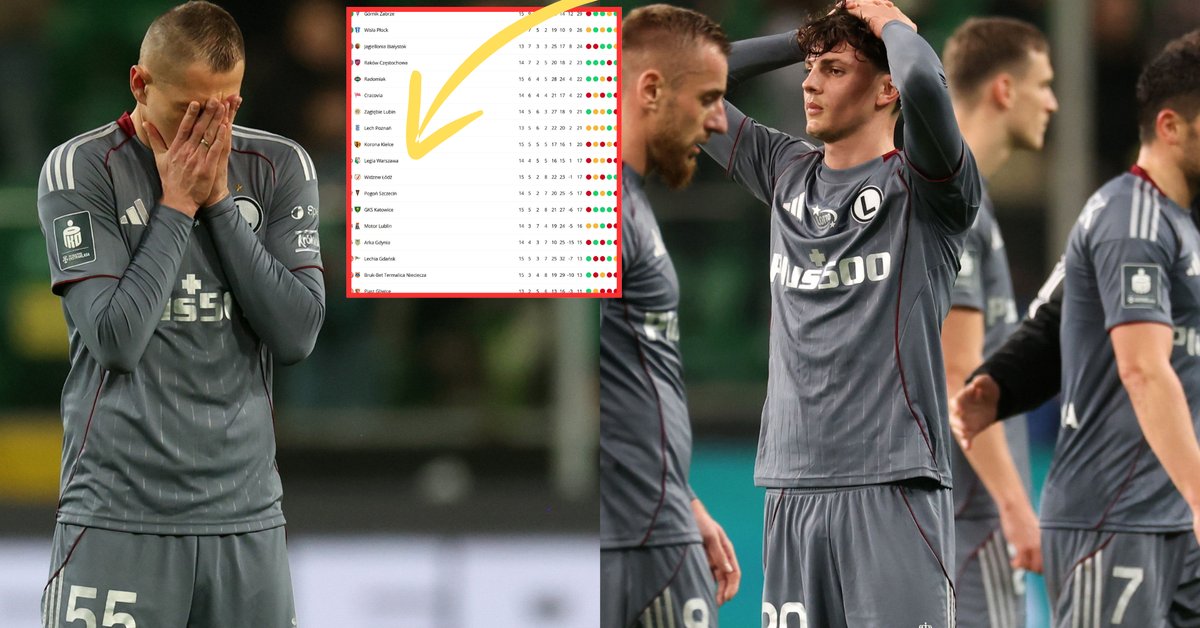 Potężne konsekwencje kompromitacji Legii Warszawa! To jest niepojęte