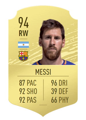 Lionel Messi