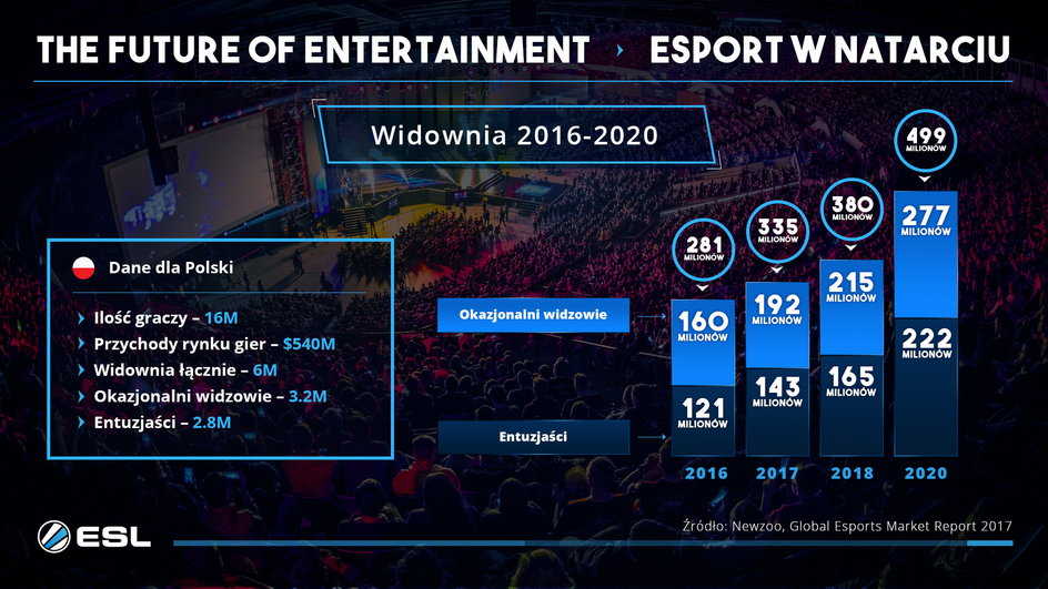 Esport widownia