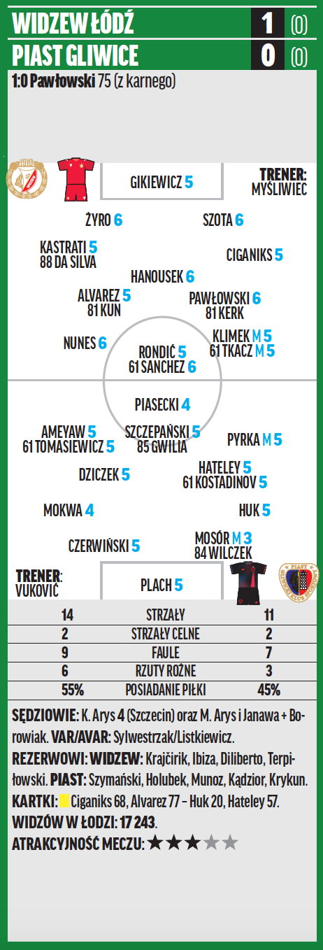 Widzew – Piast