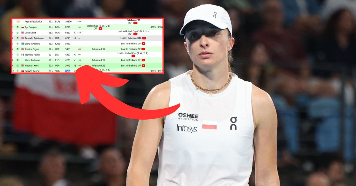Natychmiastowe skutki sensacji z Igą Świątek w rankingu WTA. Dla wszystkich