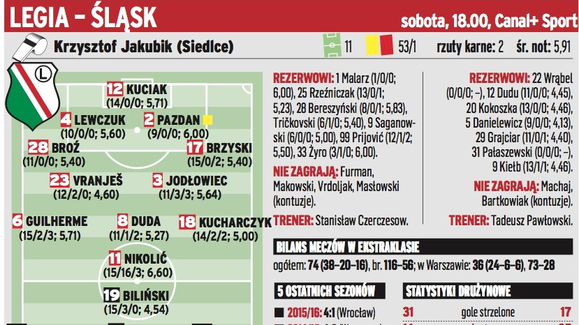 Legia Warszawa – Śląsk Wrocław