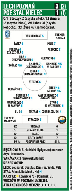 PKO Ekstraklasa