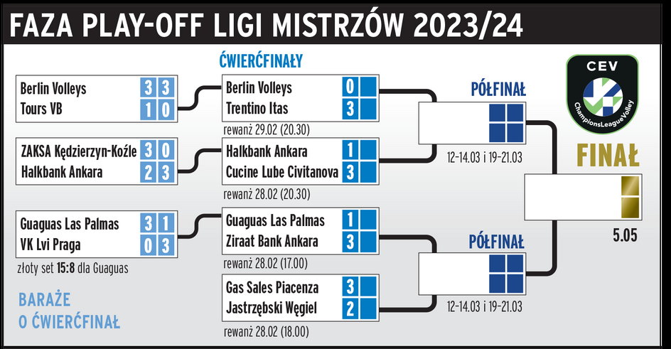 Liga Mistrzów