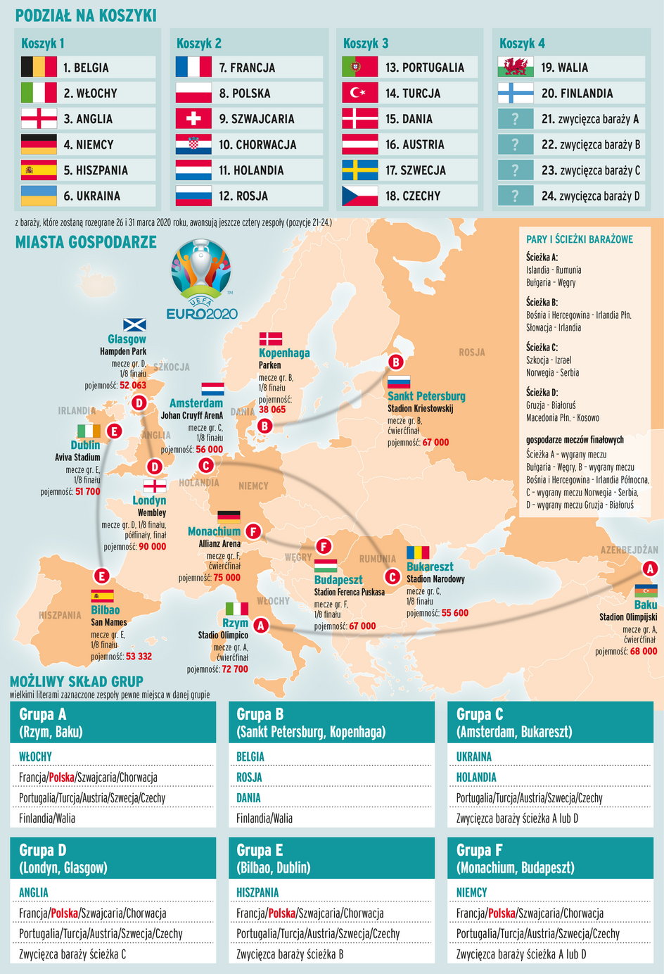Losowanie Euro 2020 - mapa