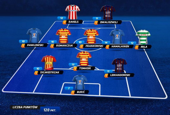 Dream Team 20 kolejki Fantasy Ekstraklasy