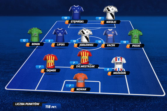 Dream Team 12. kolejki Fantasy Ekstraklasy