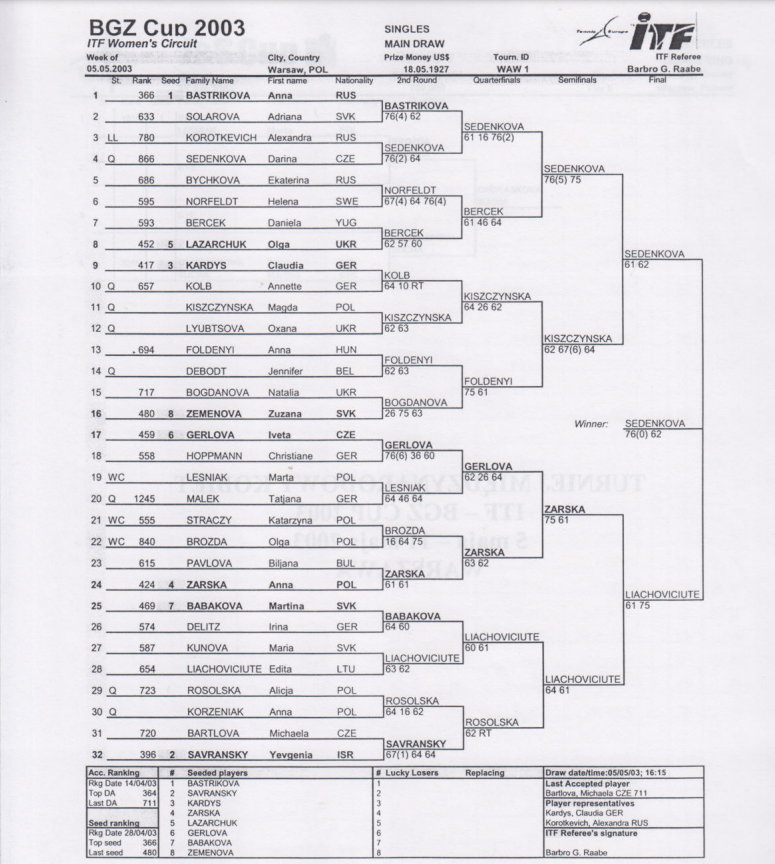 Drabinka turnieju BGŻ Cup w 2003 r. Tatjana Malek pod numerem 20.