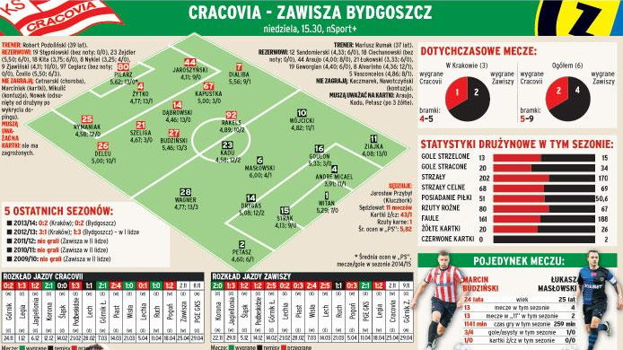 Cracovia - Zawisza 