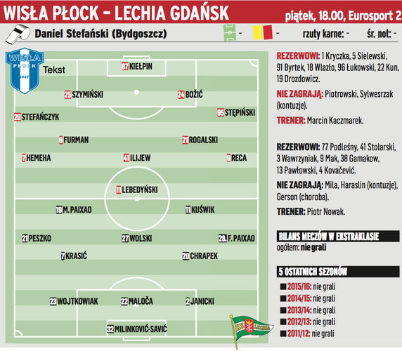 Wisła Płock – Lechia Gdańsk