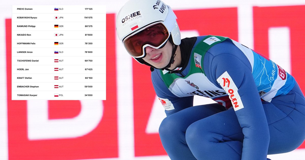 To nie żart. Tyle Kacper Tomasiak zarobił za życiowy sukces w Turnieju Czterech Skoczni