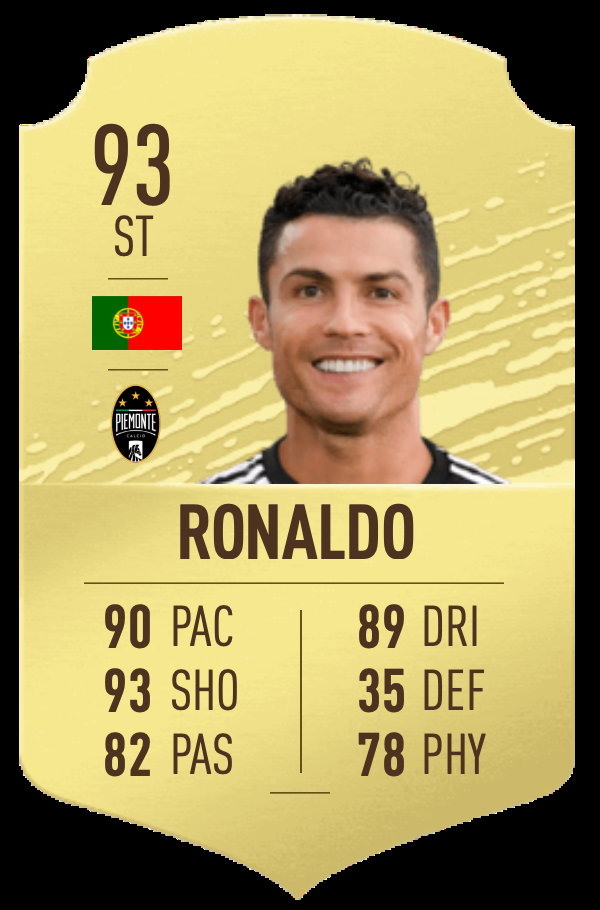 Cristiano Ronaldo