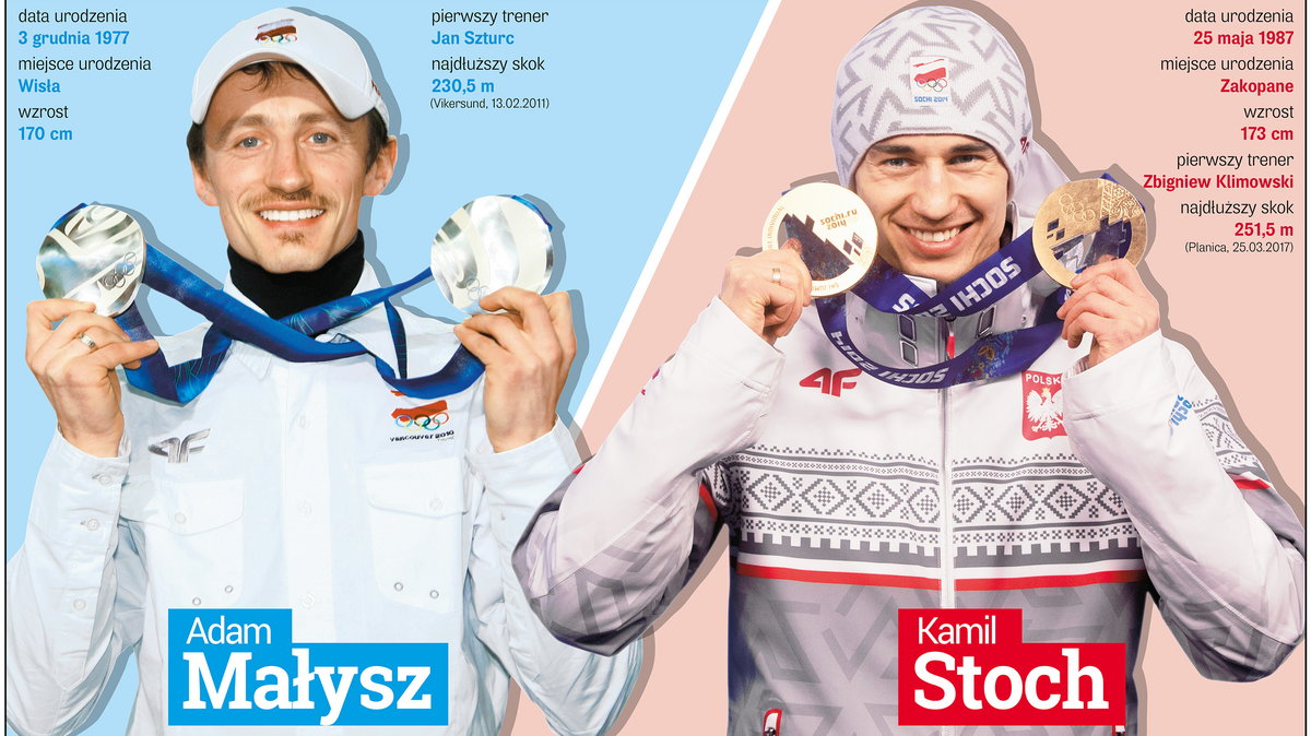 Małysz vs Stoch