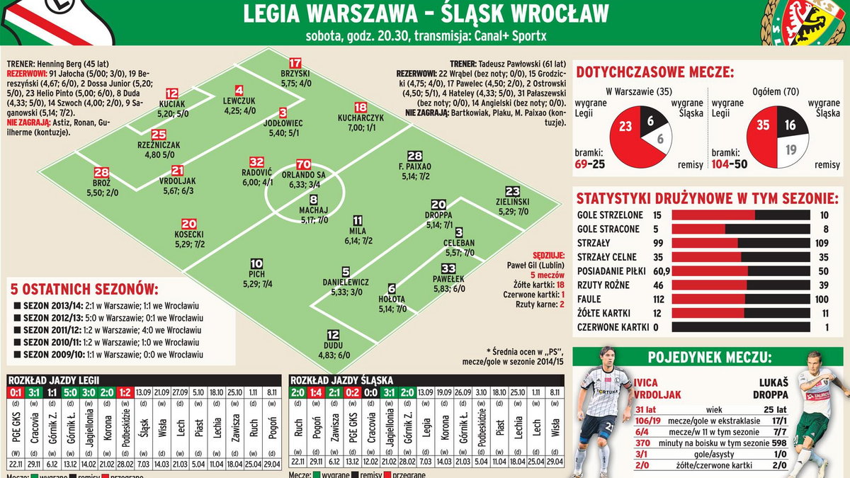 Legia - Śląsk 