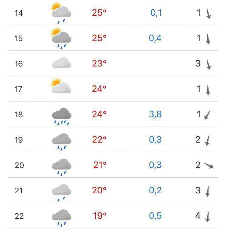 Prognoza pogody dla Grudziądza (21 czerwiec)