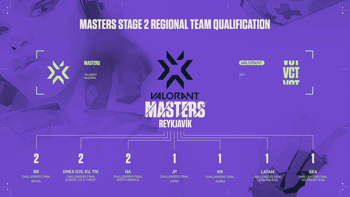 Valorant Masters 2 Stage