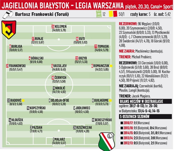 Jagiellonia-Legia