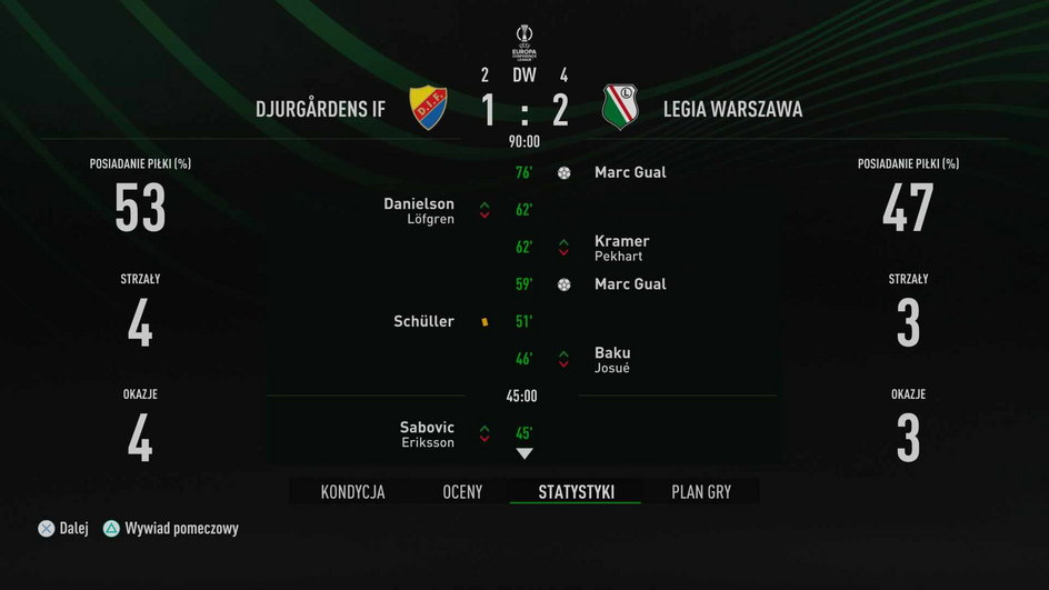 Legia kontra Djurgardens IF