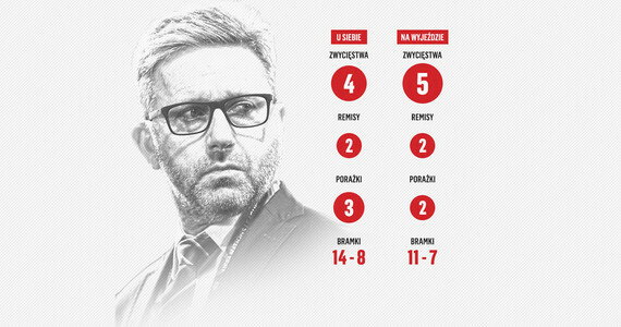 Dwa lata Brzęczka. Tak selekcjoner radzi sobie z kadrą [INFOGRAFIKA]