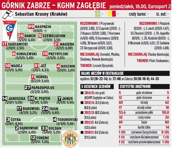 Górnik Zabrze - KGHM Zagłębie Lubin